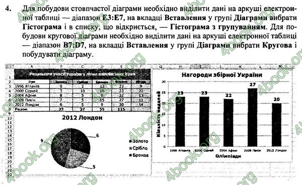 ГДЗ Інформатика 7 клас Ривкінд 2015. Відповіді