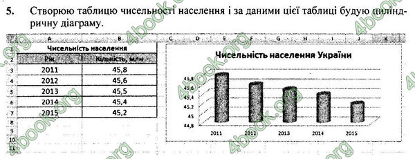 ГДЗ Інформатика 7 клас Ривкінд 2015. Відповіді