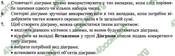 ГДЗ Інформатика 7 клас Ривкінд 2015. Відповіді