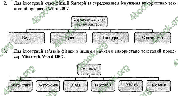 ГДЗ Інформатика 7 клас Ривкінд 2015. Відповіді