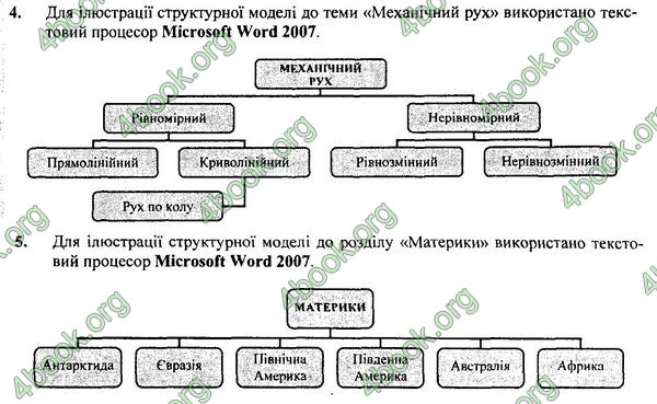 ГДЗ Інформатика 7 клас Ривкінд 2015. Відповіді