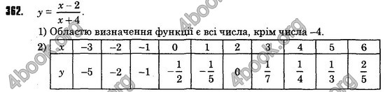 Відповіді Алгебра 8 клас Істер 2016. ГДЗ