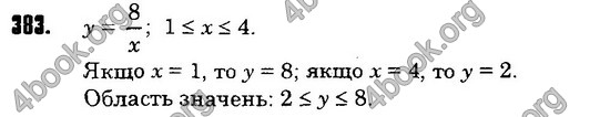 Відповіді Алгебра 8 клас Істер 2016. ГДЗ