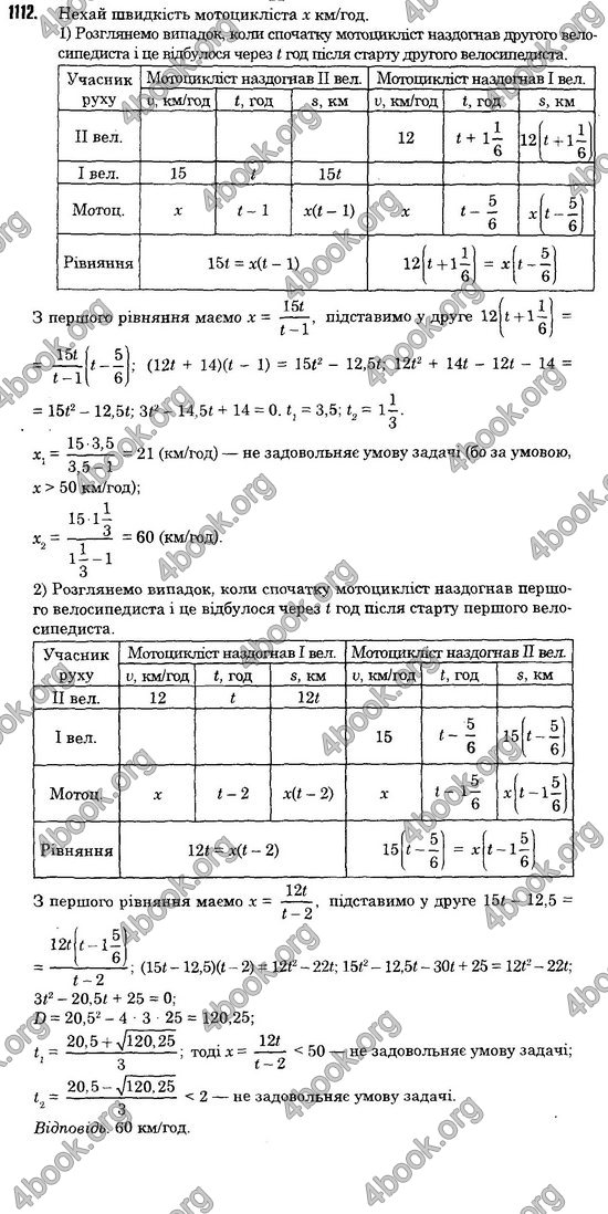 Відповіді Алгебра 8 клас Істер 2016. ГДЗ