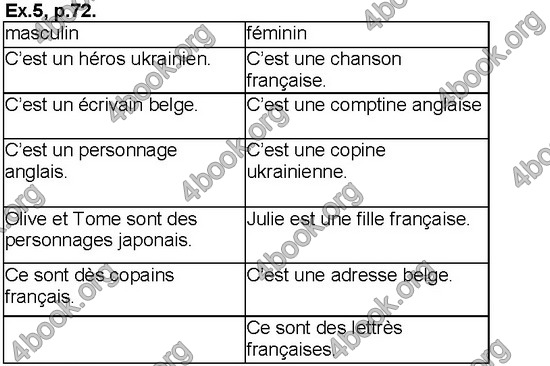 ГДЗ (ответы) Французский язык 4 класс Чумак. Відповіді