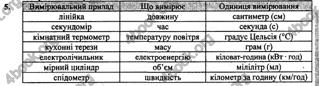 Відповіді Фізика 7 клас Бар’яхтар 2020 (2015)