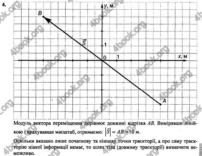 Відповіді Фізика 7 клас Бар’яхтар 2020 (2015)