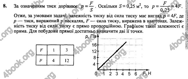 Відповіді Фізика 7 клас Бар’яхтар 2020 (2015)