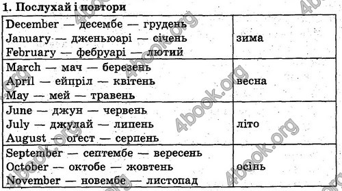 Відповіді Англійська мова 2 клас Несвіт. ГДЗ