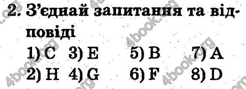 Відповіді Англійська мова 2 клас Несвіт. ГДЗ