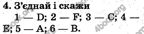 Відповіді Англійська мова 2 клас Несвіт. ГДЗ