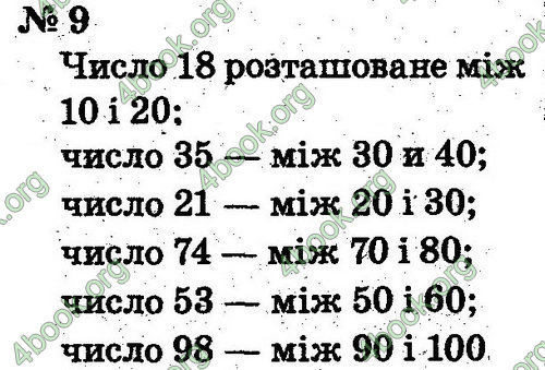 ГДЗ Математика 2 клас Рівкінд