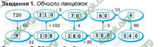 ГДЗ Зошит Математика 4 клас Назаренко