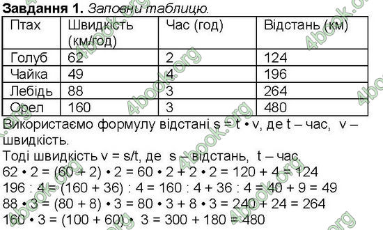 ГДЗ (Ответы) Зошит Математика 4 клас Назаренко. Відповіді, решебник