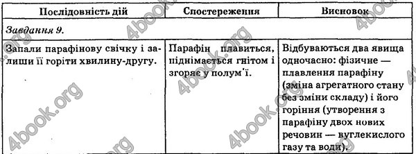 ГДЗ (Ответы) Хімія 7 клас Ярошенко 2015. Відповіді, решебник