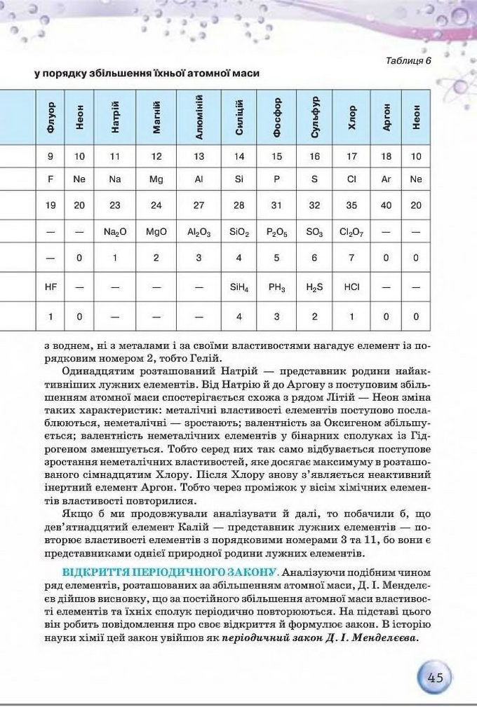 Підручник Хімія 8 клас Ярошенко 2016