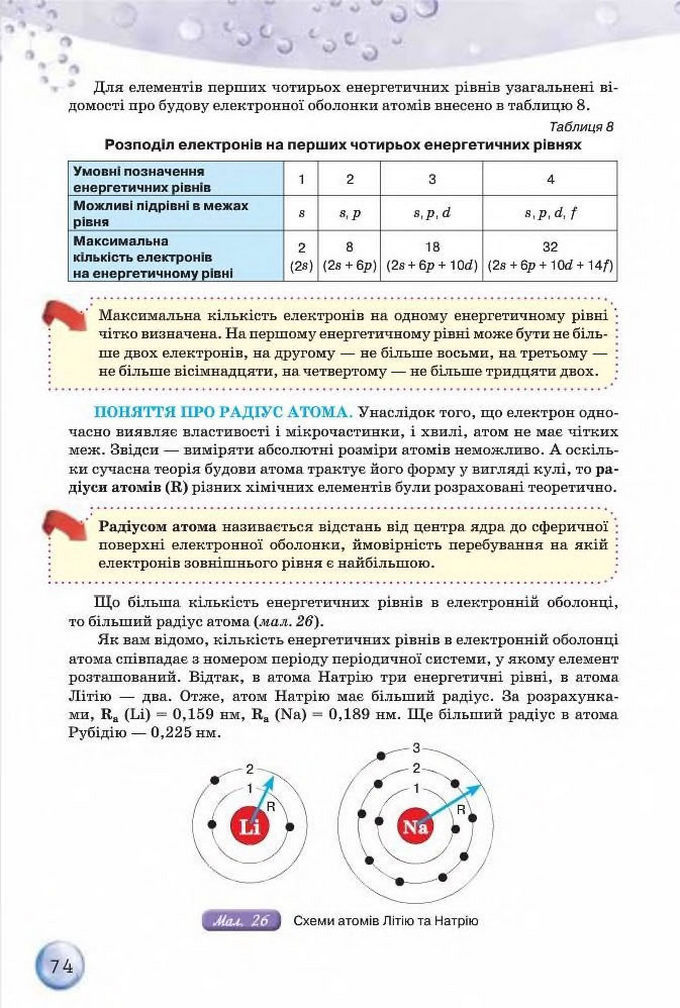 Підручник Хімія 8 клас Ярошенко 2016