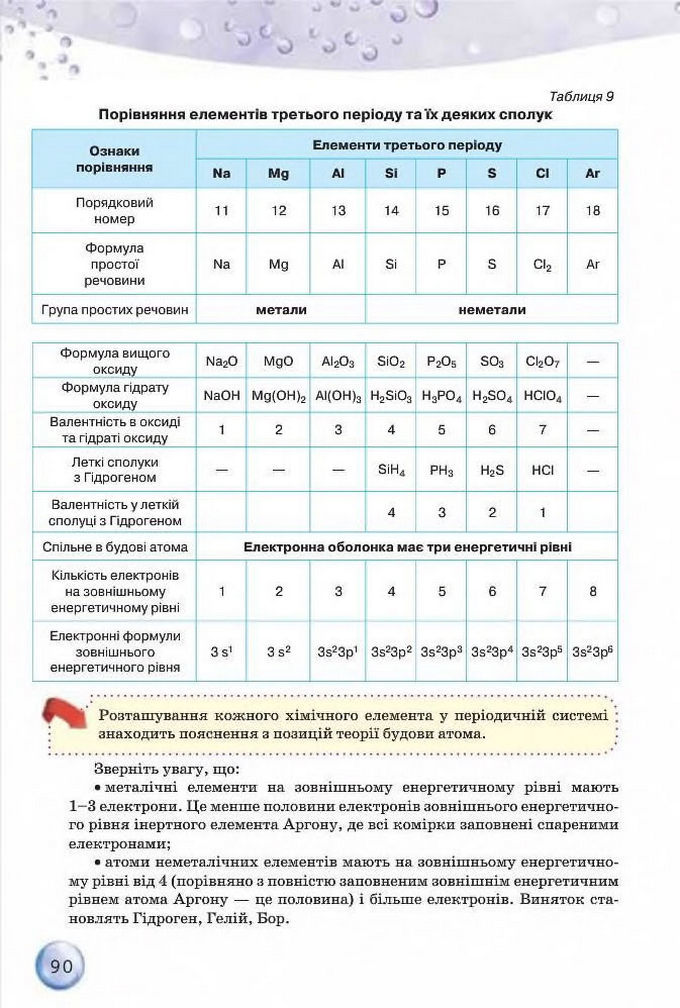Підручник Хімія 8 клас Ярошенко 2016