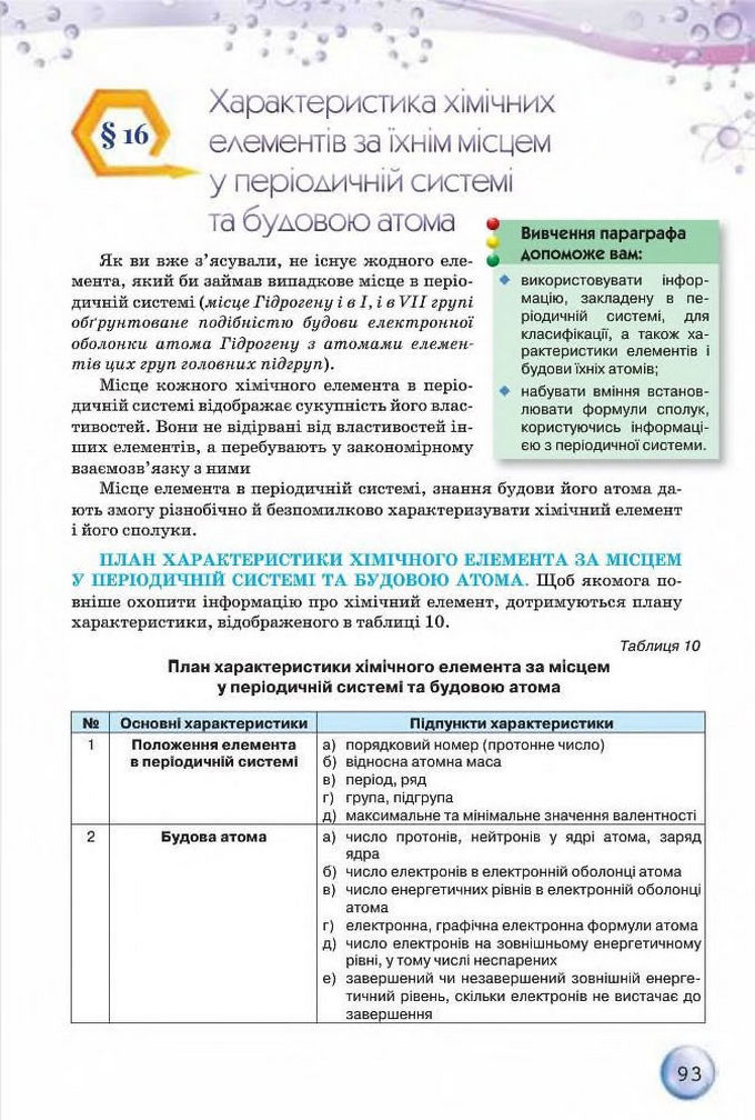 Підручник Хімія 8 клас Ярошенко 2016