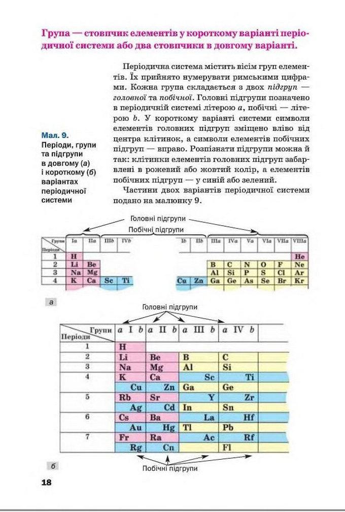 Підручник Хімія 8 клас Попель 2016