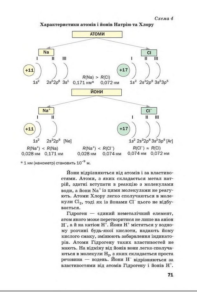 Підручник Хімія 8 клас Попель 2016