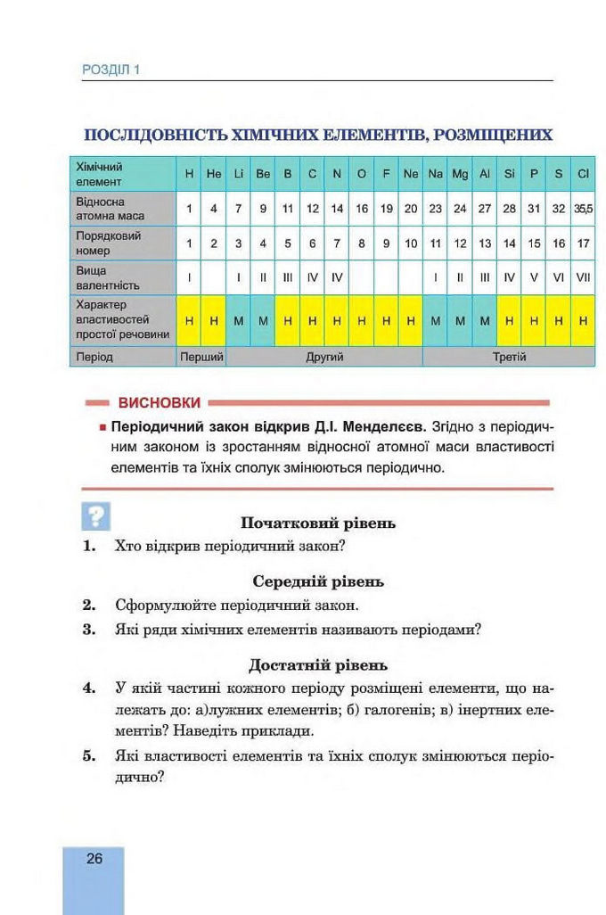 Хімія 8 клас Дячук 2016. Підручник