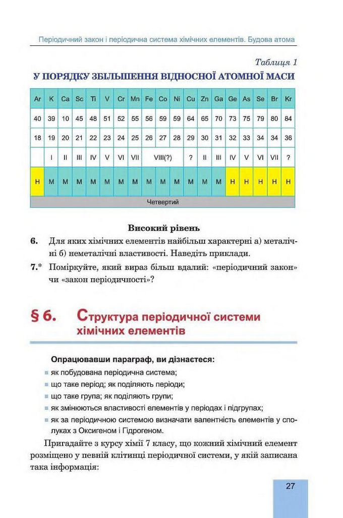 Хімія 8 клас Дячук 2016. Підручник