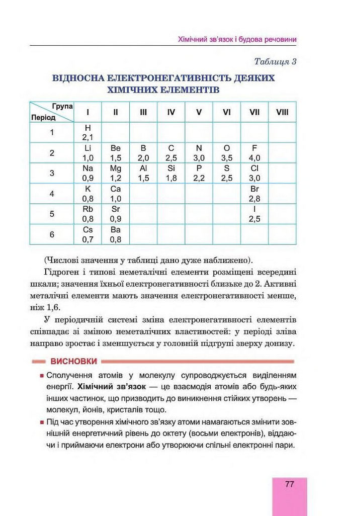 Хімія 8 клас Дячук 2016. Підручник