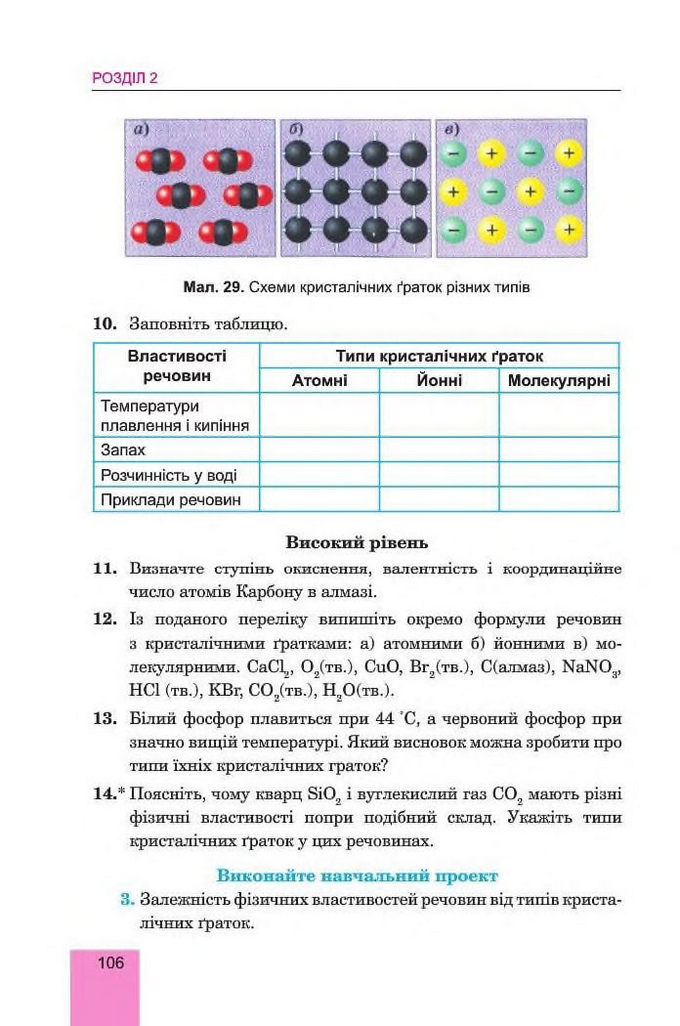 Хімія 8 клас Дячук 2016. Підручник