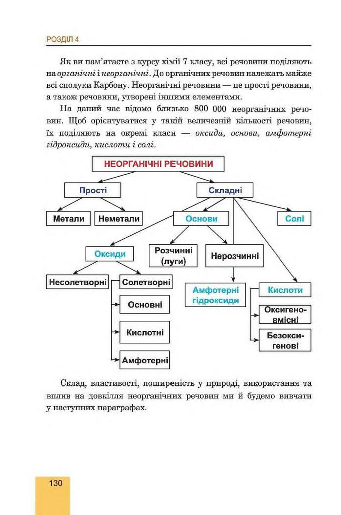 Хімія 8 клас Дячук 2016. Підручник