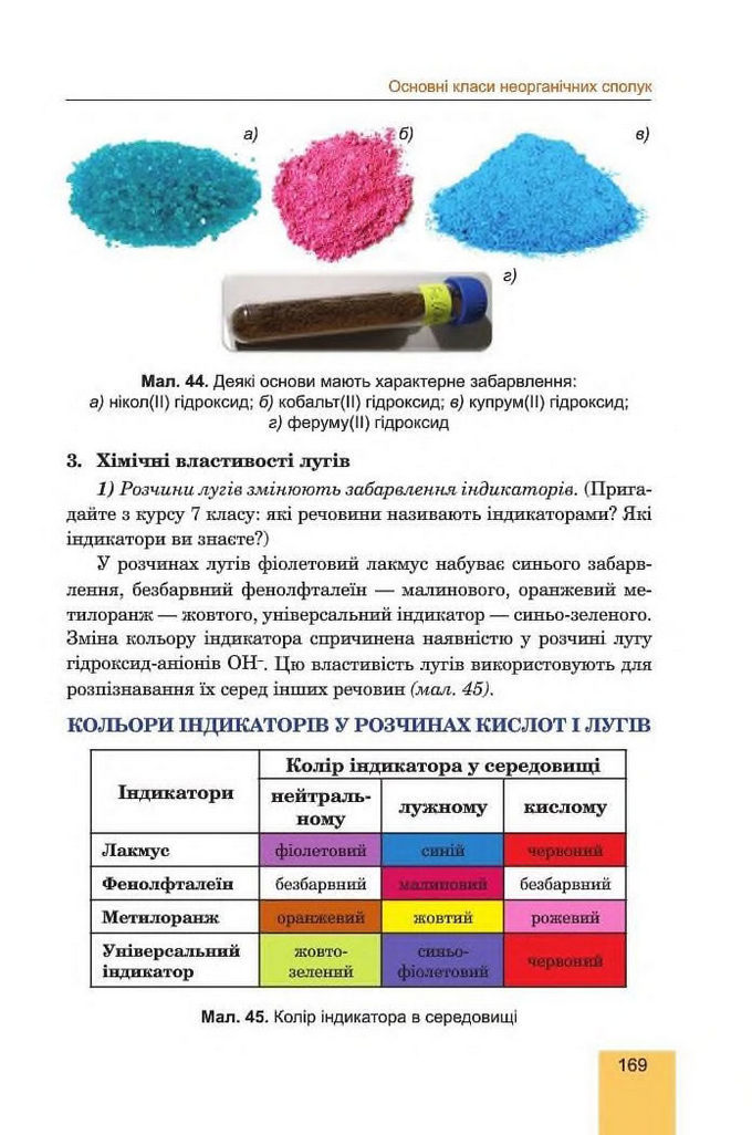 Хімія 8 клас Дячук 2016. Підручник