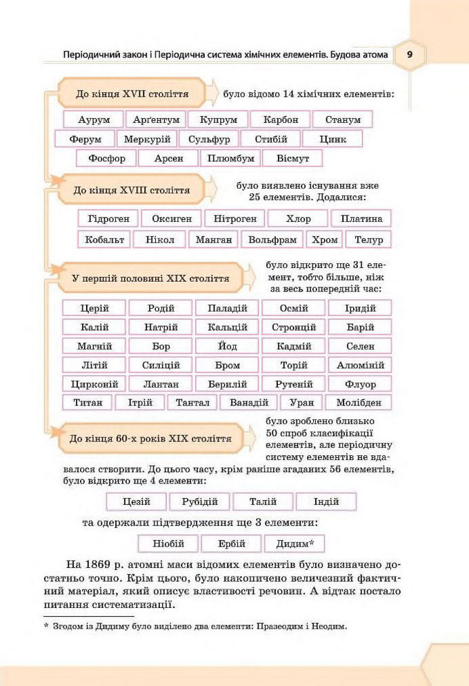 Підручник Хімія 8 клас Гранкіна 2016