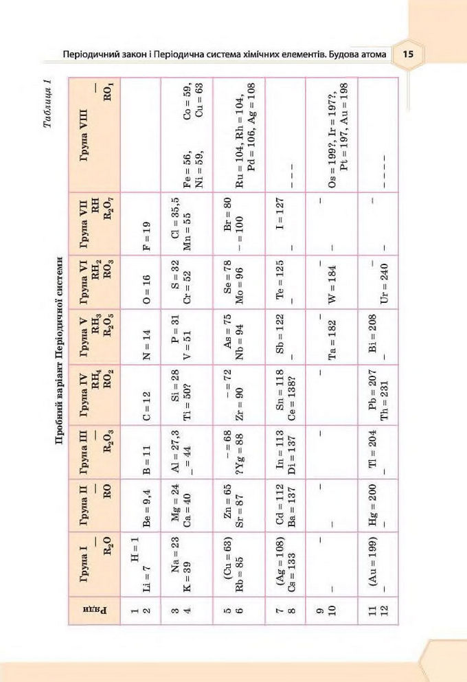Підручник Хімія 8 клас Гранкіна 2016