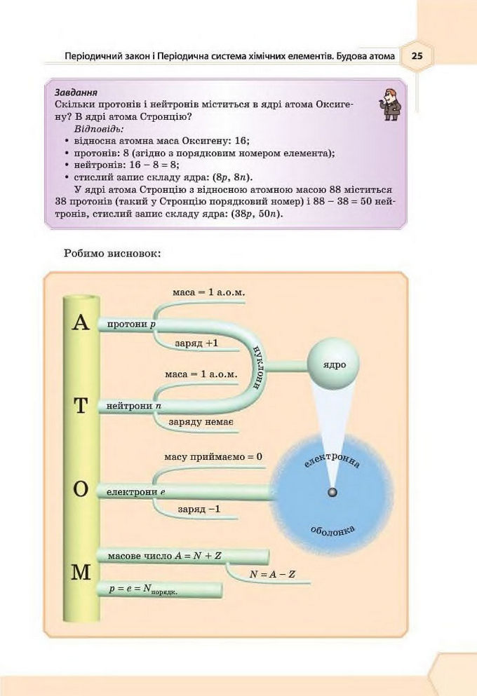 Підручник Хімія 8 клас Гранкіна 2016