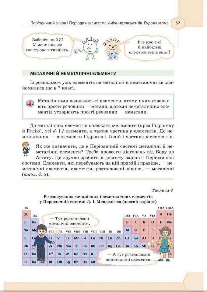 Підручник Хімія 8 клас Гранкіна 2016