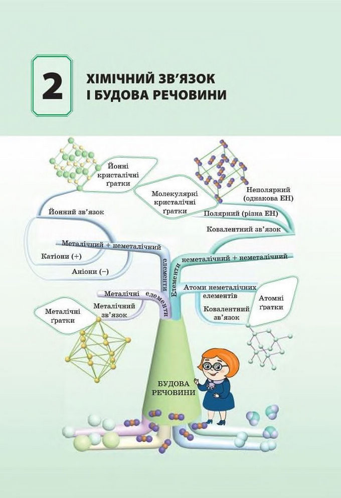 Підручник Хімія 8 клас Гранкіна 2016