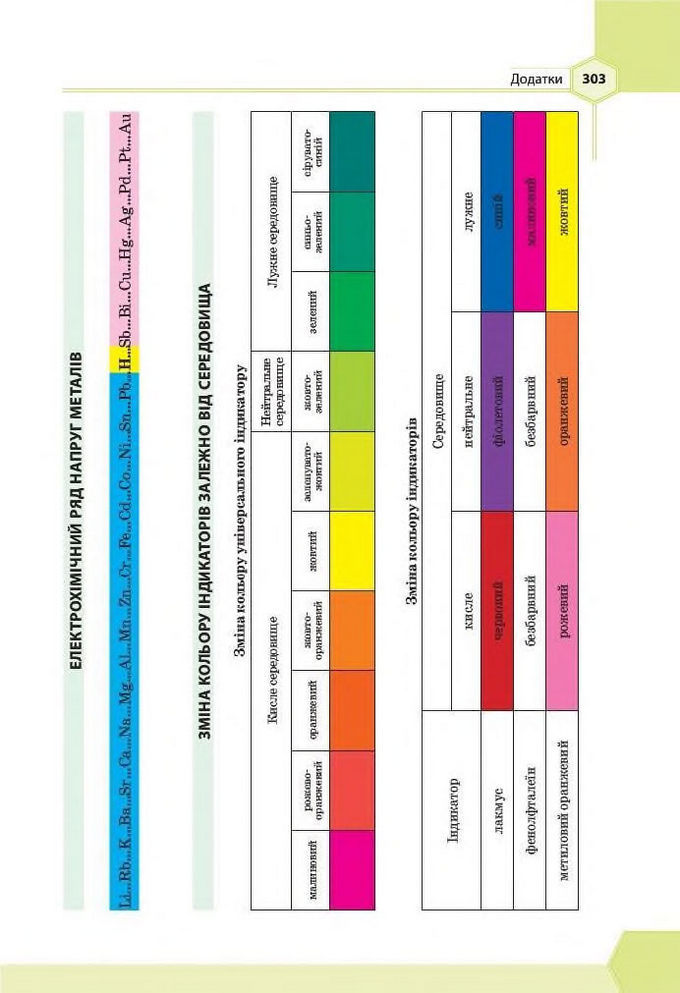 Підручник Хімія 8 клас Гранкіна 2016