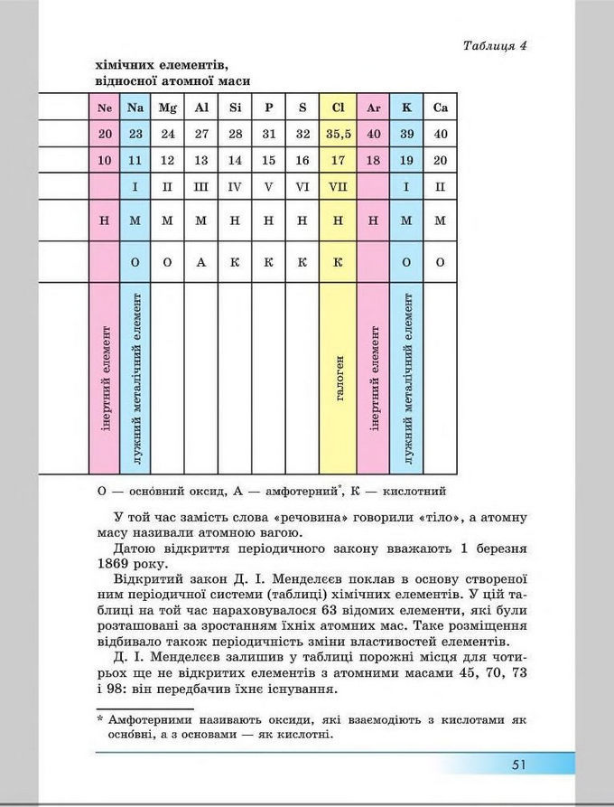 Підручник Хімія 8 клас Бутенко 2016