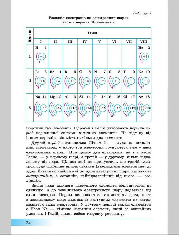 Підручник Хімія 8 клас Бутенко 2016