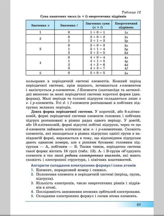 Підручник Хімія 8 клас Бутенко 2016