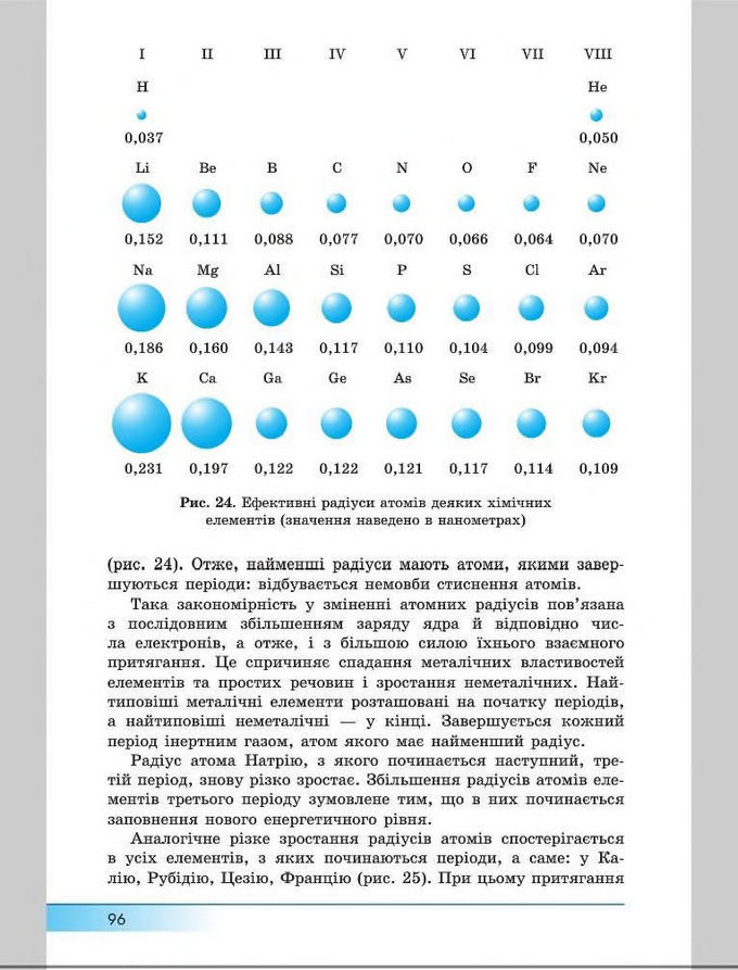 Підручник Хімія 8 клас Бутенко 2016