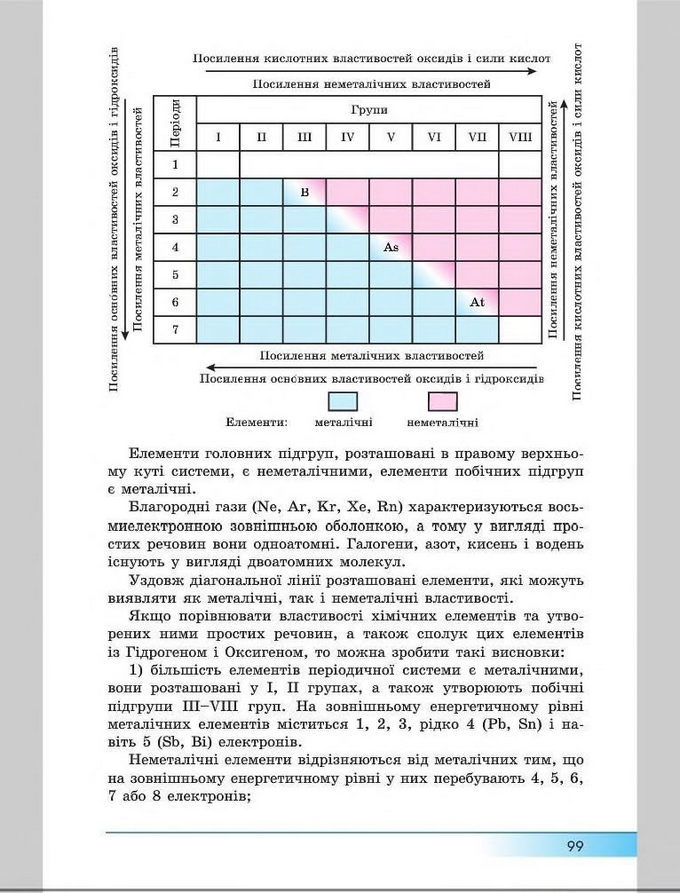 Підручник Хімія 8 клас Бутенко 2016