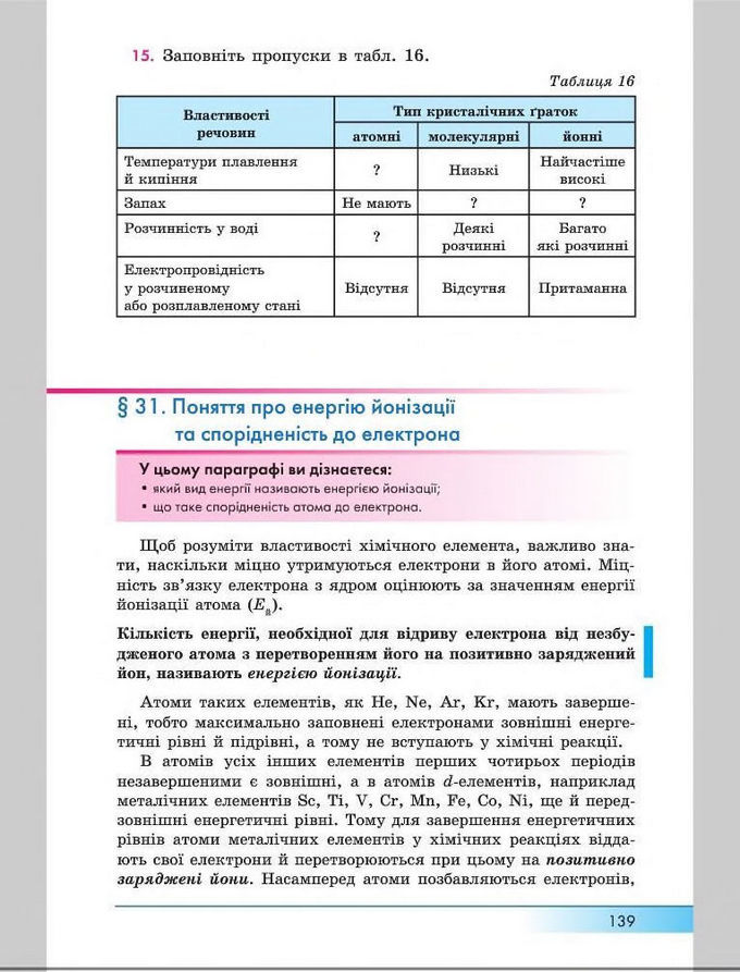 Підручник Хімія 8 клас Бутенко 2016
