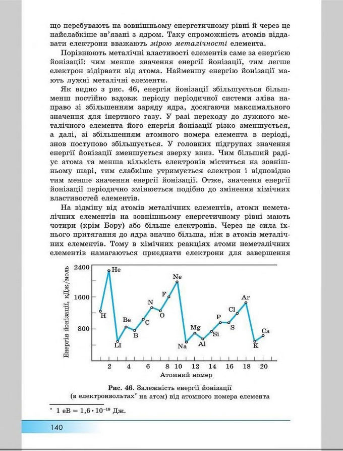 Підручник Хімія 8 клас Бутенко 2016