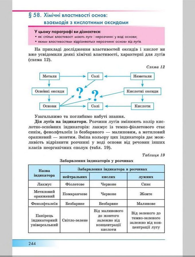 Підручник Хімія 8 клас Бутенко 2016