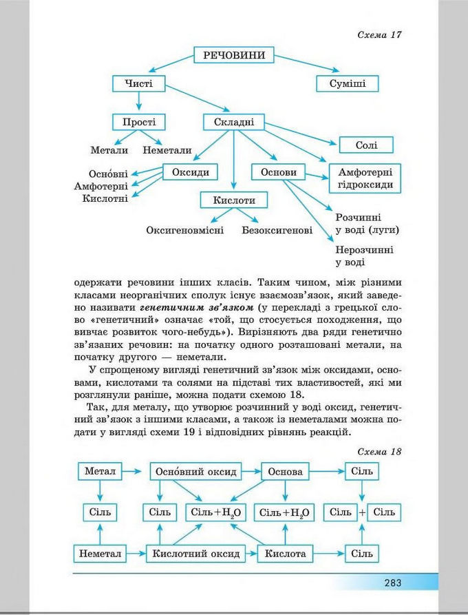 Підручник Хімія 8 клас Бутенко 2016