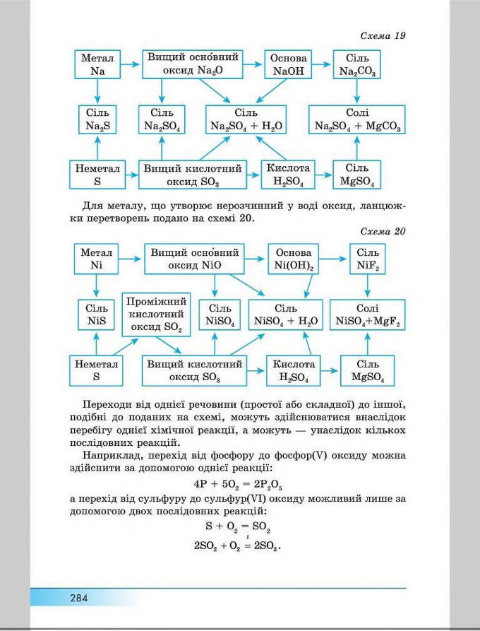 Підручник Хімія 8 клас Бутенко 2016
