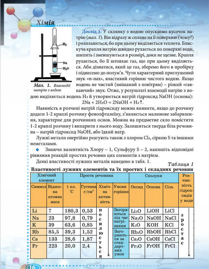 Підручник Хімія 8 клас Буринська 2016