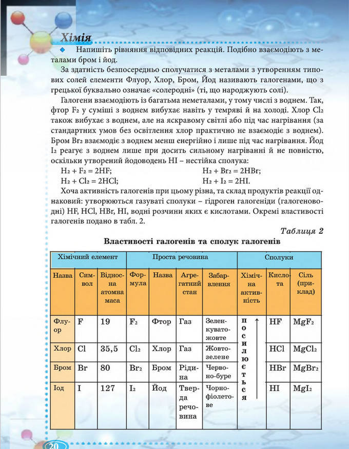 Підручник Хімія 8 клас Буринська 2016