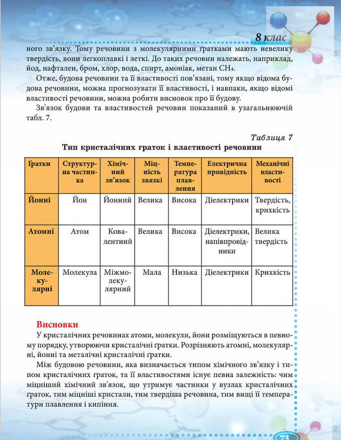Підручник Хімія 8 клас Буринська 2016